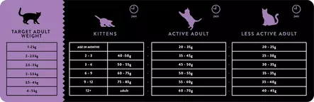 Celtic Duck with Quail & Pheasant Ankka Viiriäinen Fasaani Kissankuivaruoka 2,5kg - Kissan erikoiskuivaruoat - 5425038502510 - 2