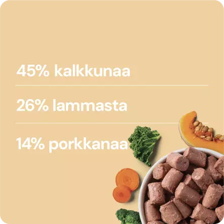 RAUH! Nutriment Kalkkuna-Lammas-kasvikset Turkey-Lamb-Vegetables - Muut koiran raakaruoat - 6410180002161 - 2