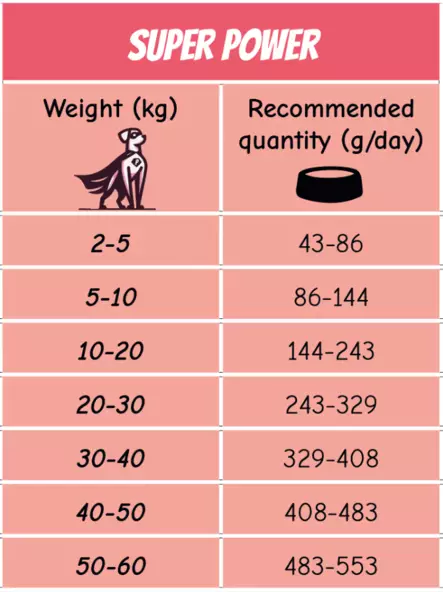 POW! High Calorie / Super Power - Erikoiskuivaruoat - 7350040129944 - 2