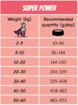 POW! High Calorie / Super Power - Erikoiskuivaruoat - 7350040129944 - 2