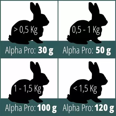 Cunipic Alpha Pro Rabbit kaninruoka 1,75kg - Kanien ruoat - 8437013149518 - 2