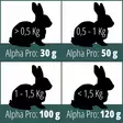 Cunipic Alpha Pro Rabbit kaninruoka 1,75kg - Kanien ruoat - 8437013149518 - 2